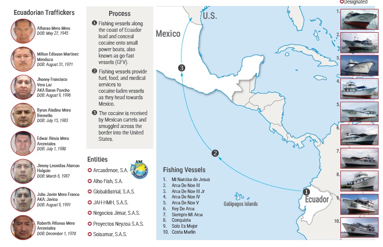 EE.UU. revela cómo opera red de narcotráfico entre Ecuador y México bajo fachada pesquera