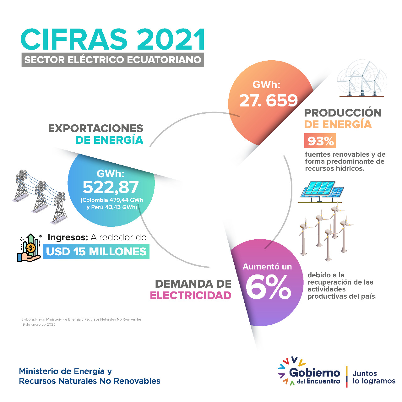 lista de fuentes de energia no renovables