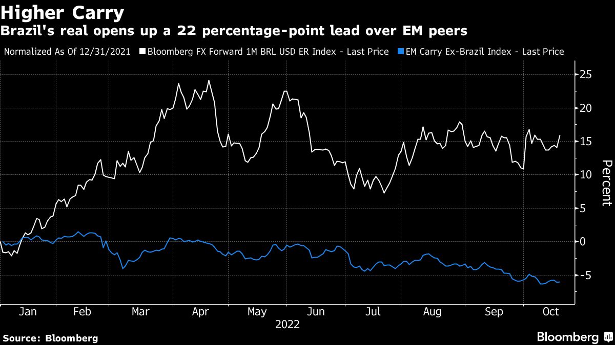 Investments in Brazil Shine Amidst the Fall of Other Emerging Markets