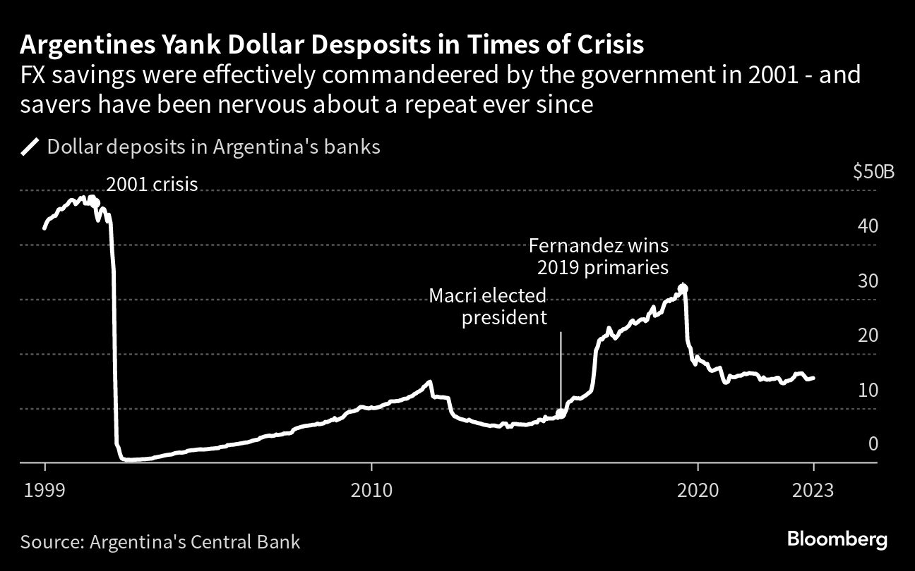 Incoming Argentine President Will Have to Confront Looming Hyperinflation  Crisis | Elections 2023