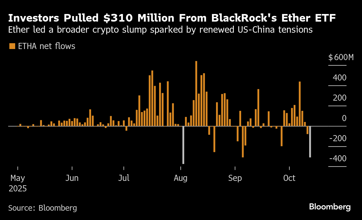 Una caída de US$80.000 millones sacude la confianza de los inversores cripto