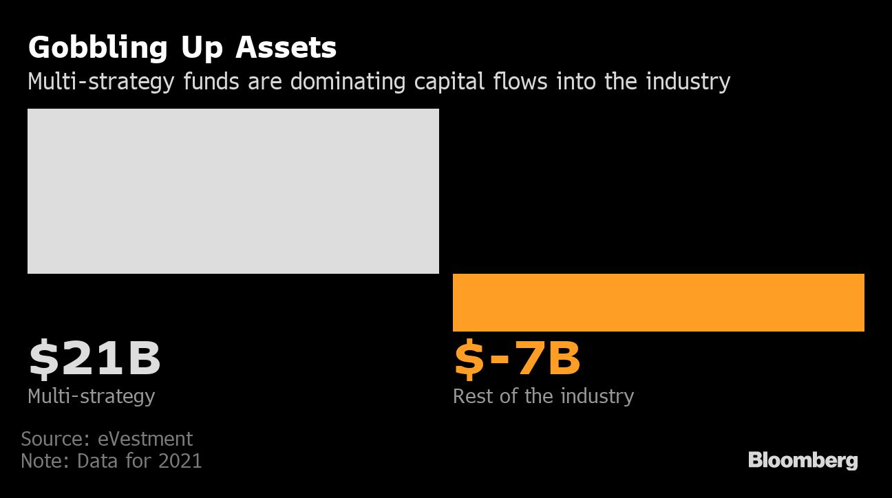 Inside Ryan Tolkin's Rise at Schonfeld Strategic Advisors