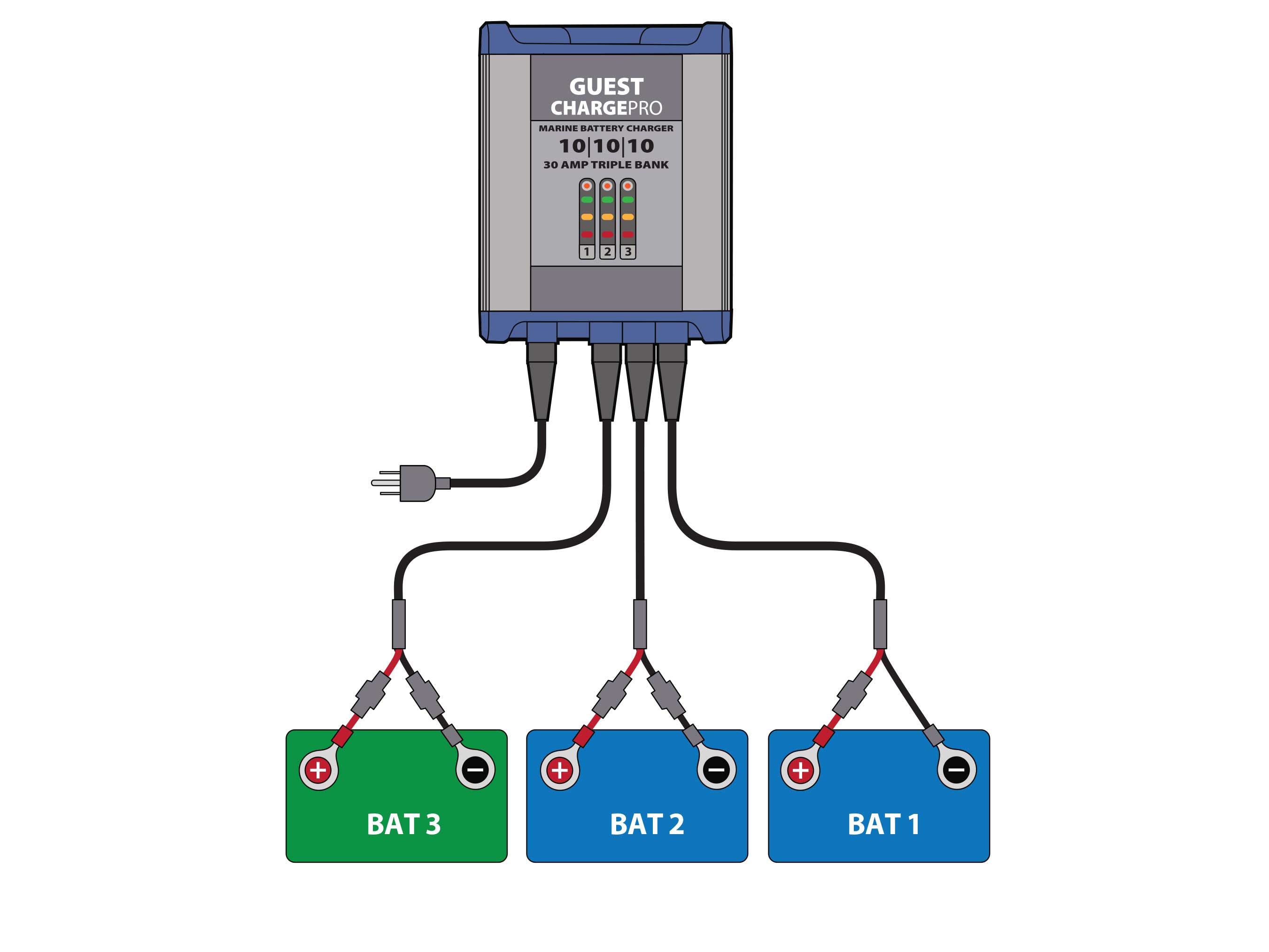 3 Bank Marine Battery Charger Wiring Diagram - Style Guru: Fashion