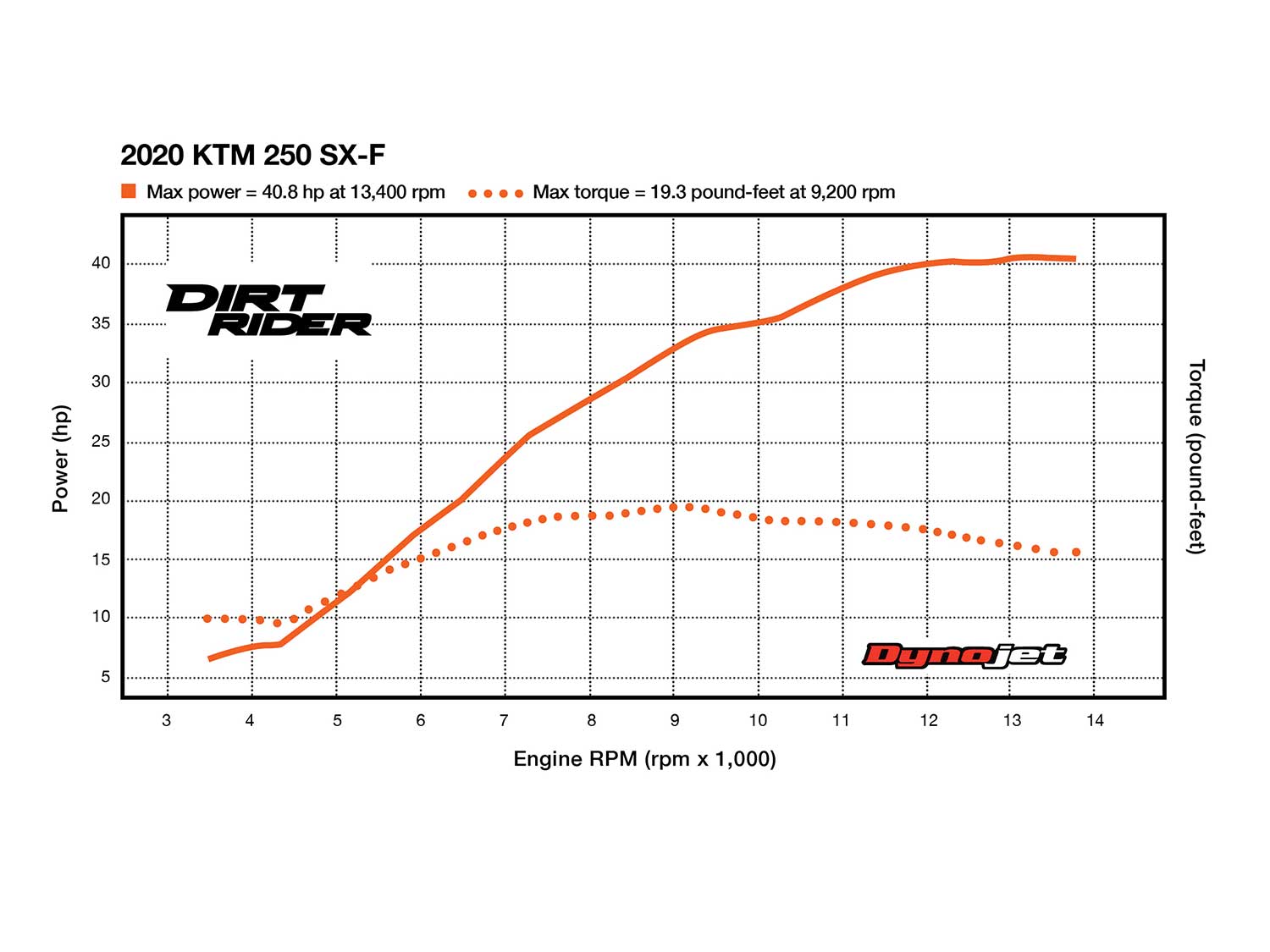 ktm 250 2 stroke horsepower