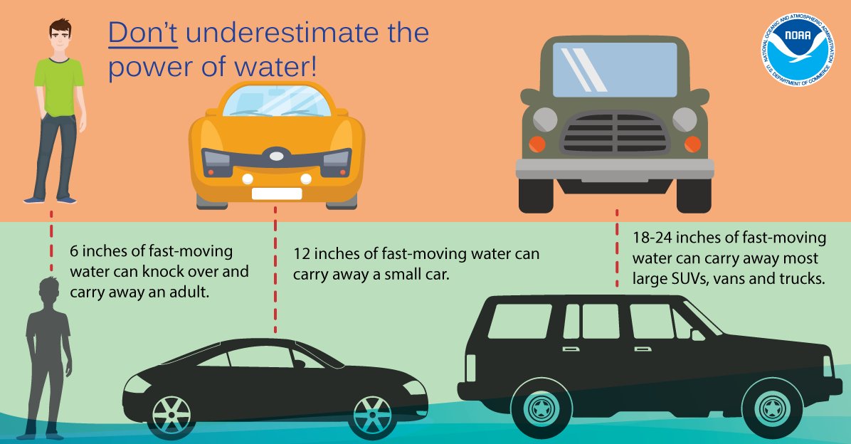 Some warnings on driving into deep water.