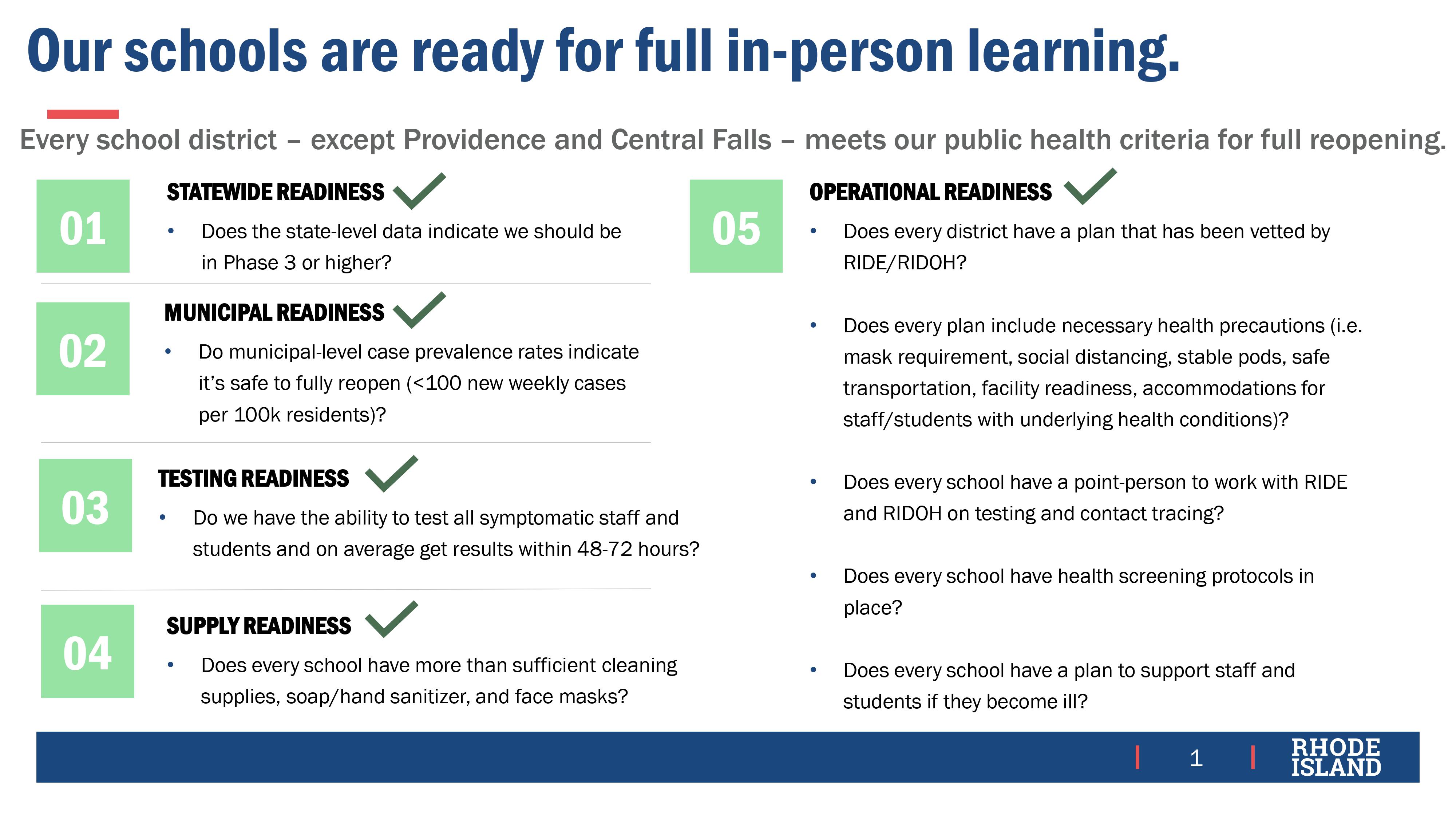 Rhode Island had multiple metrics to evaluate whether to open schools fully.
