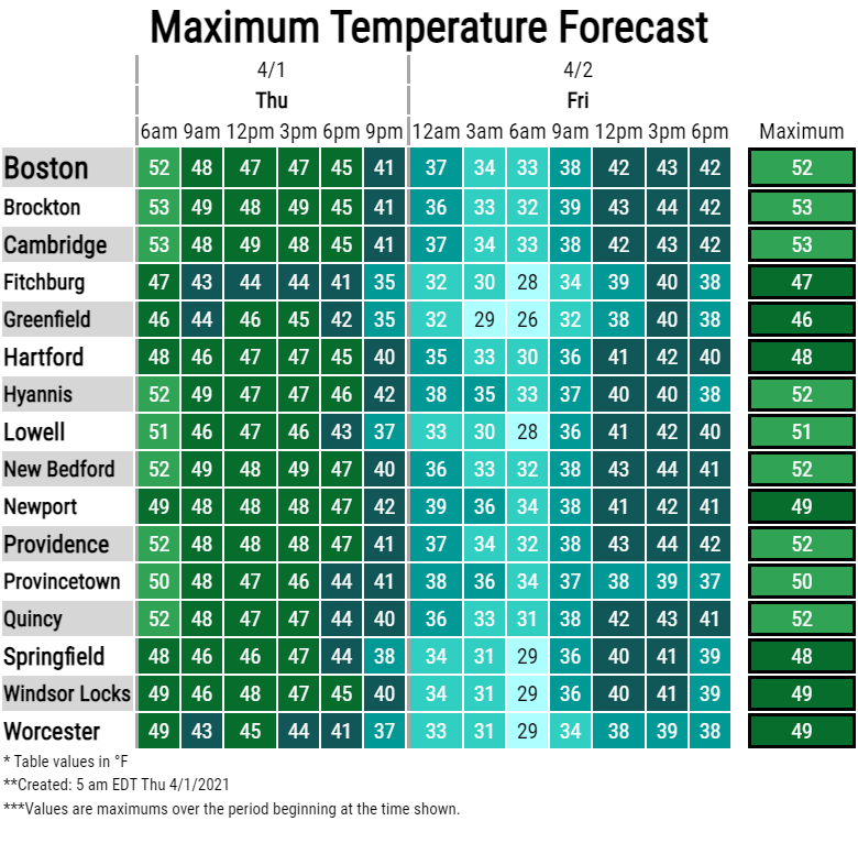 It will be chilly on Friday with highs well below early April averages.
