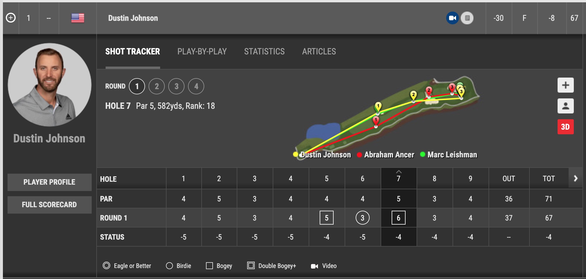 Dustin Johnson's progress is tracked by ShotLink on the PGA Tour's website.