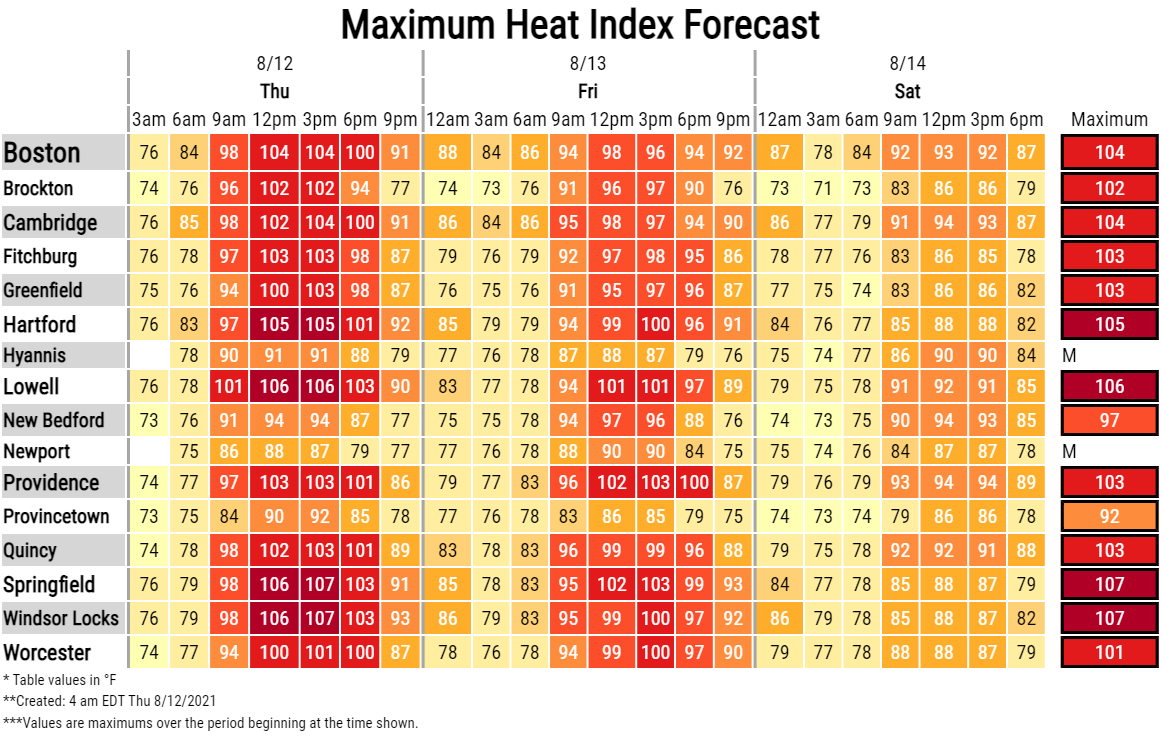 Maximum heat index forecast.