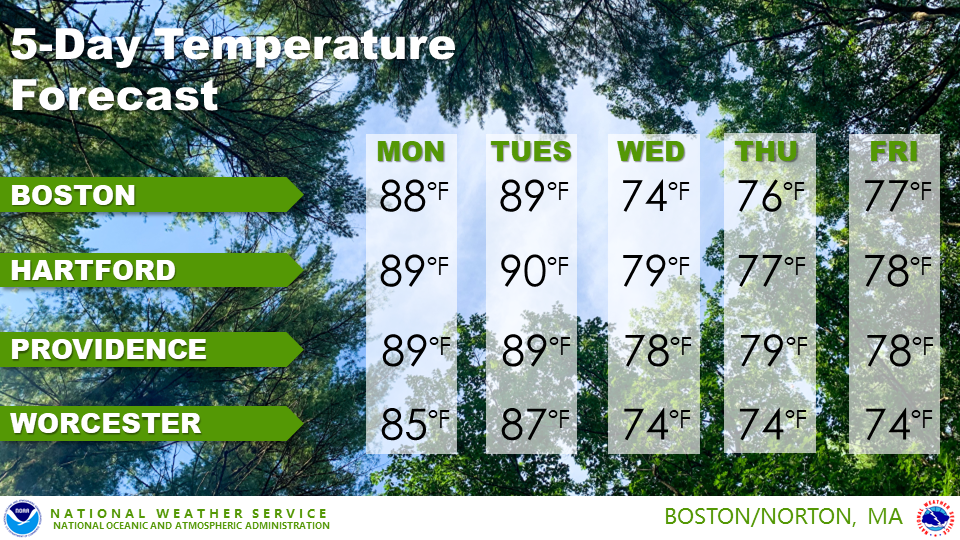 The warmest weather this week will be Monday and Tuesday.