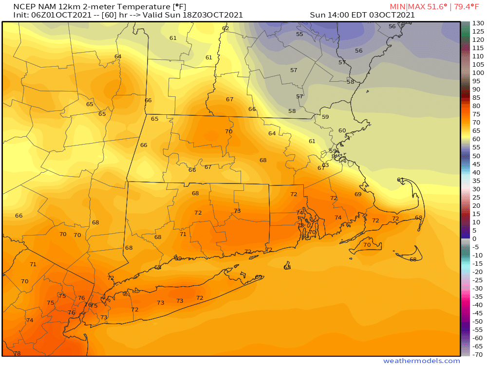 It will be cool, in the 50s and 60s, Sunday afternoon north of Boston, but much warmer south of the city.