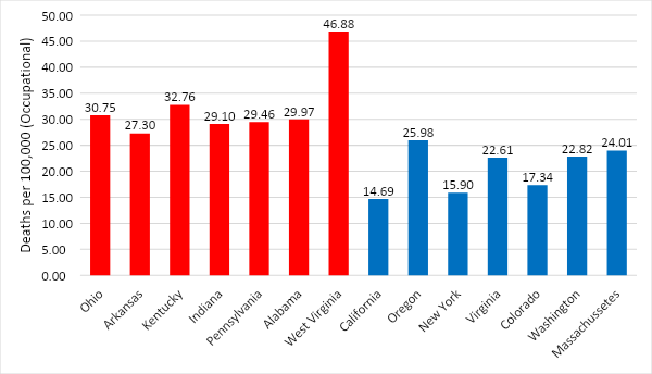 Deaths per 100,000 attributable to occupational diseases by state and state’s political leanings, United States, 2019