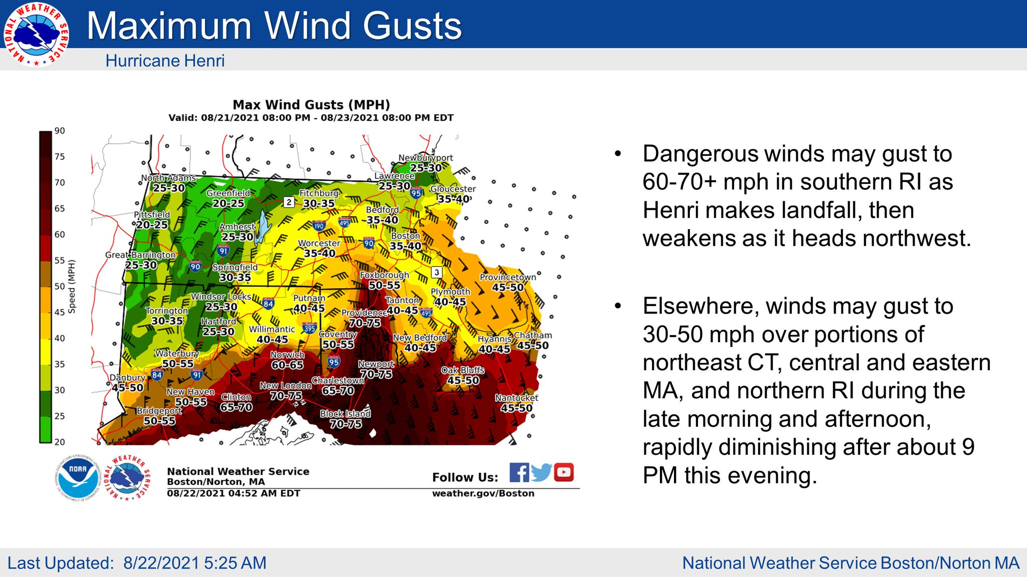 Maximum wind gusts expected.