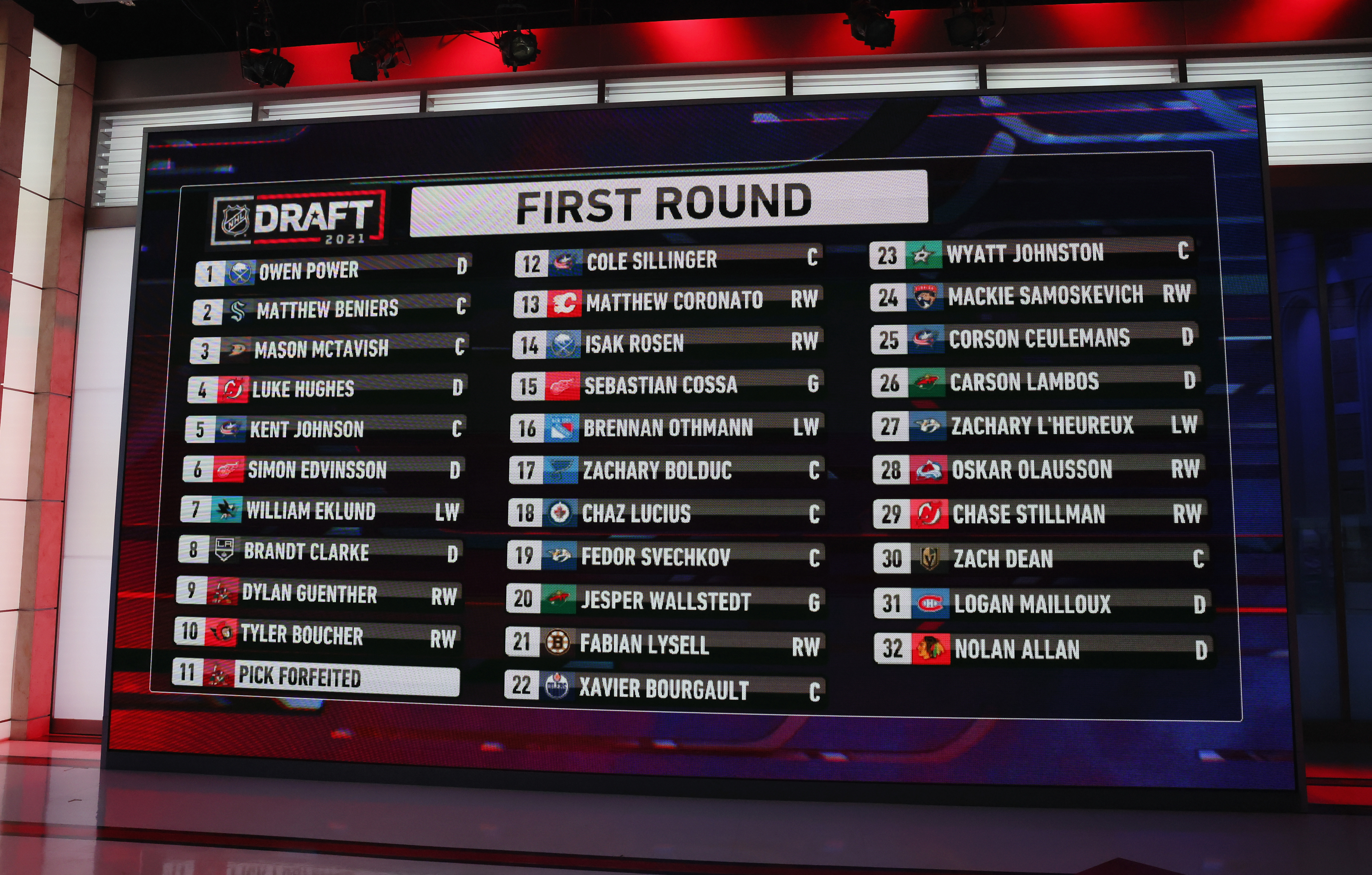 The full rundown of Friday's first round selections.