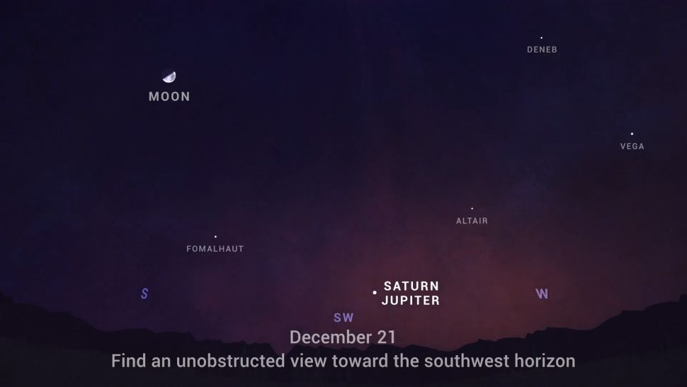 Jupiter and Saturn will be visible to the naked eye in the southwest sky about an hour after sunset on Dec. 21.