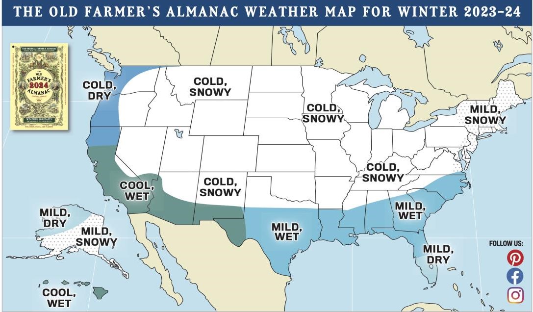 Old Moore's Almanac: Predictions That'll Make Your Jaw Drop