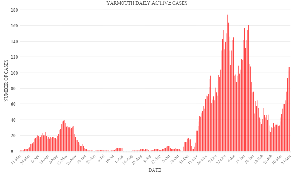 This graph shows the number of daily active COVID-19 cases in Yarmouth.