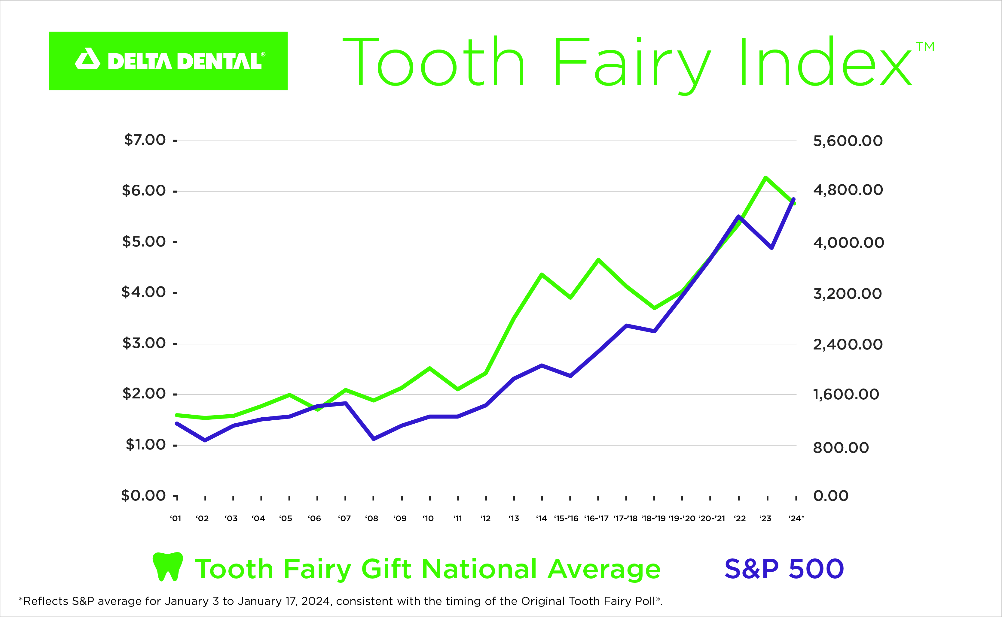 Happy National Tooth Fairy Day! - Decisions in Dentistry