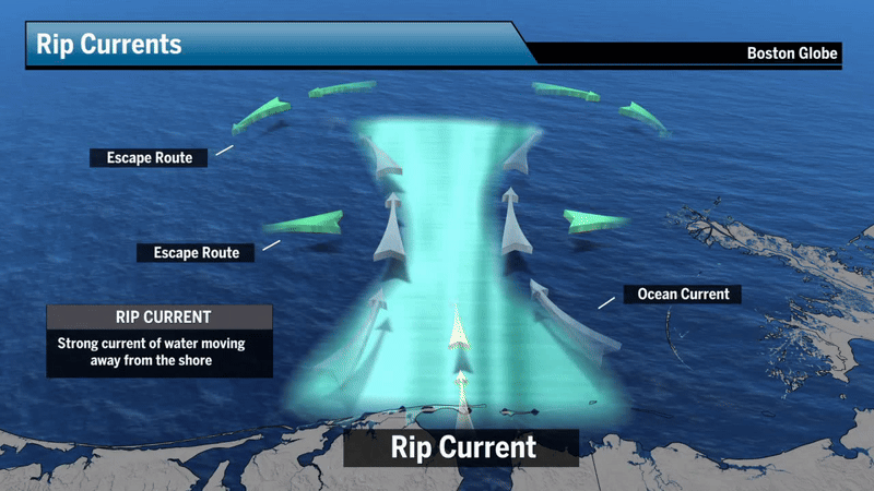 How To Escape A Rip Current: Essential Tips to Stay Safe Fast
