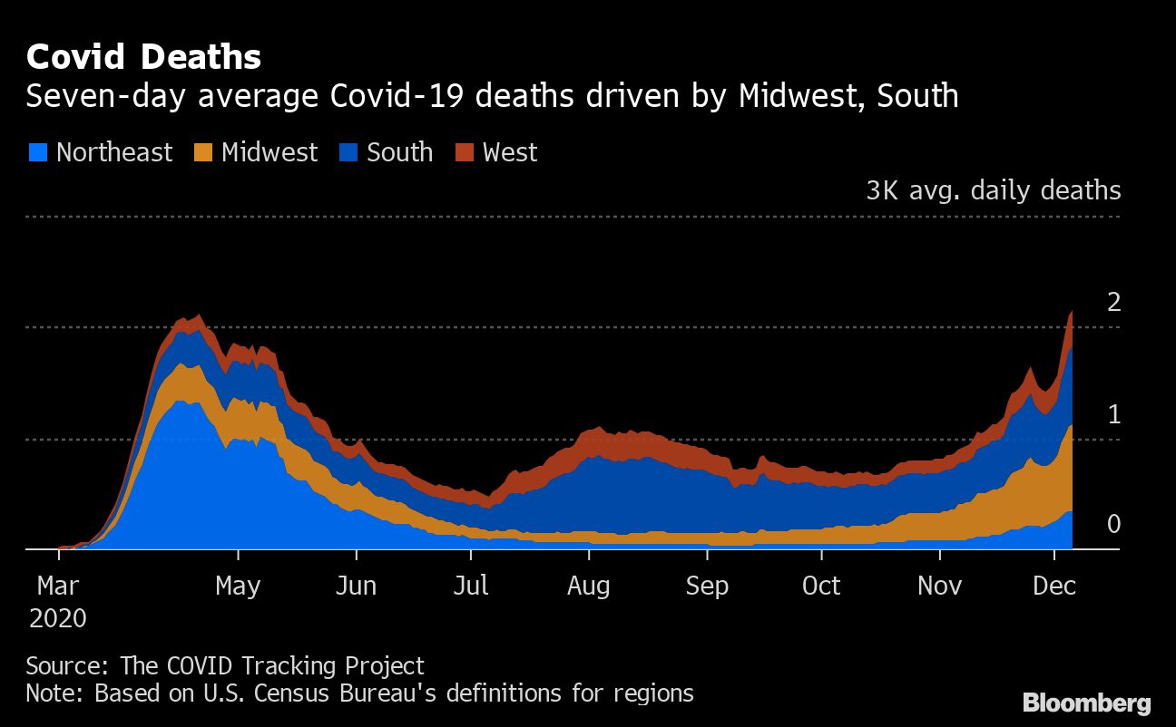 US COVID19 deaths match April peak with hospitals still filling The