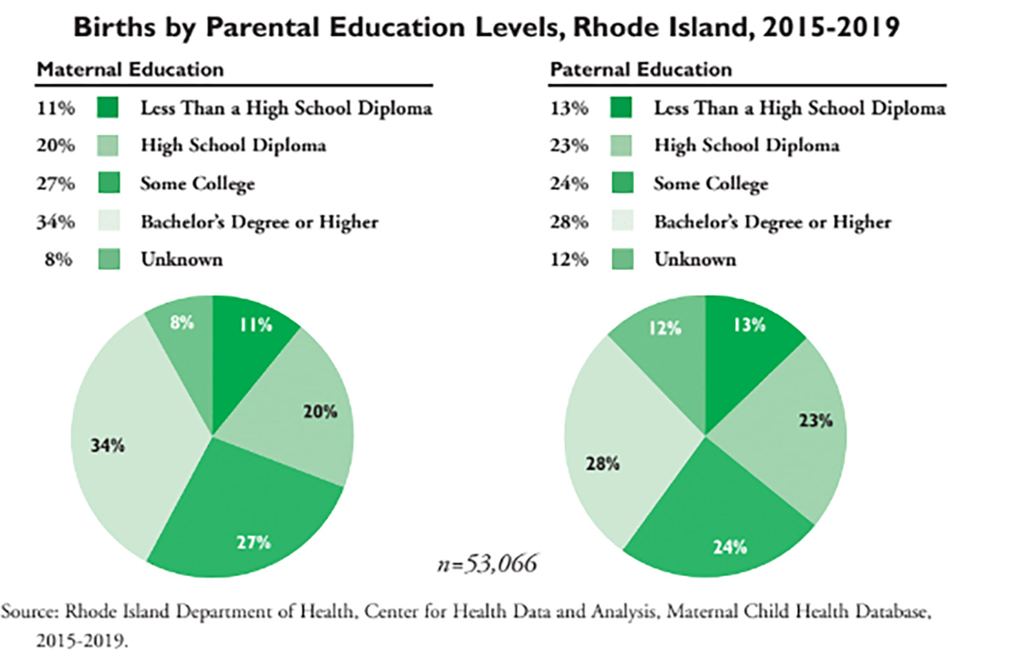 10Rhode Map Graphics - Graphic from the latest Rhode Island Kids Count factbook, released May 10, 2021. (Credit: Rhode Island Kids Count)