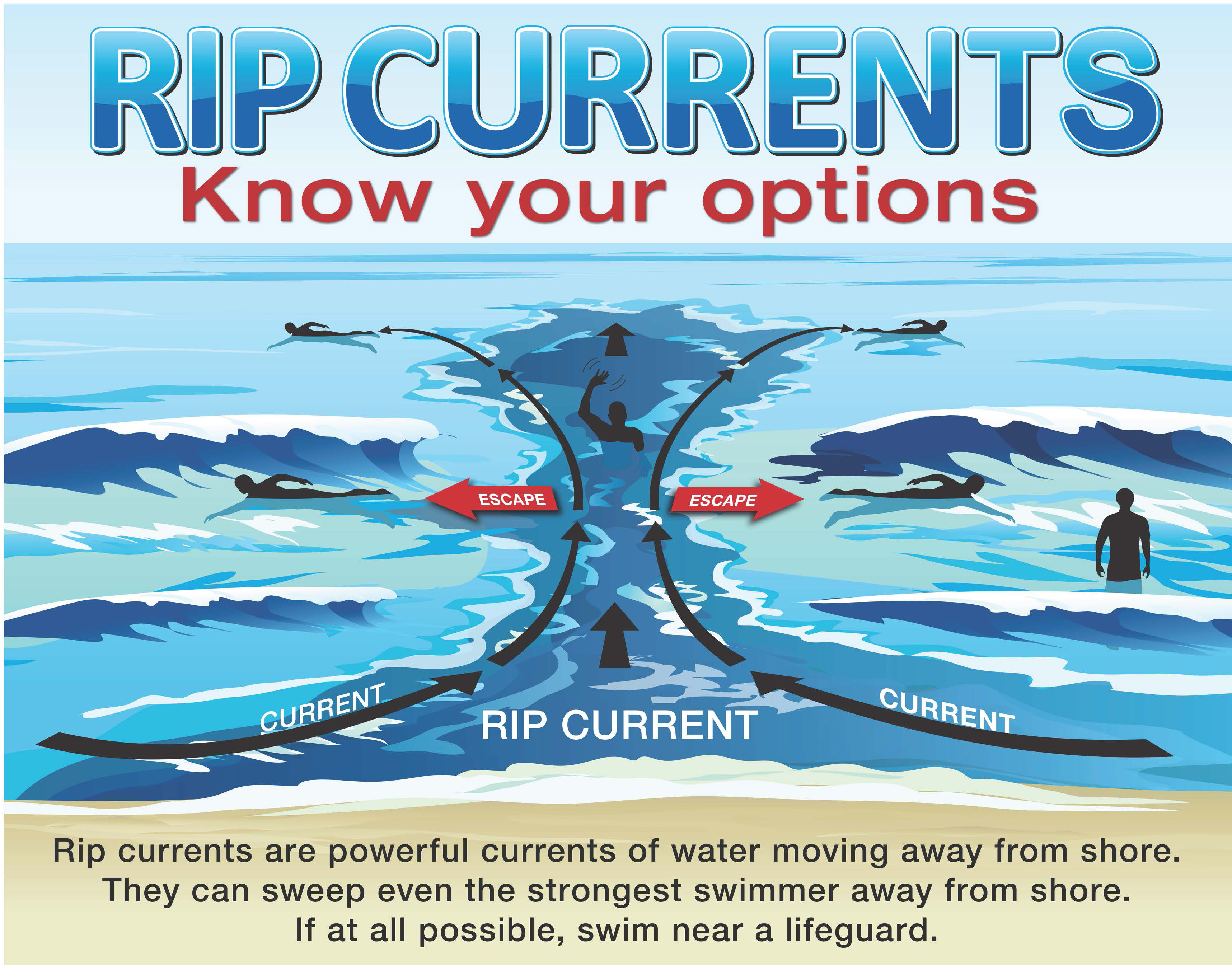 Officials are warning of the dangers of rip currents.
