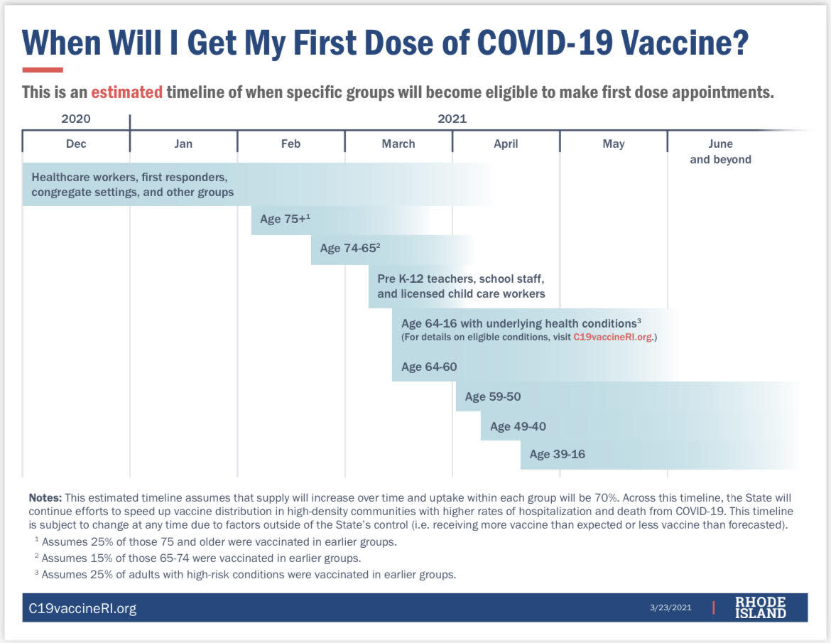 Rhode Island Department of Health information about vaccine eligibility.