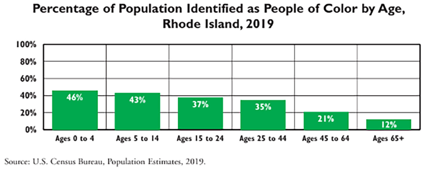 10Rhode Map Graphics - Graphic from the latest Rhode Island Kids Count factbook, released May 10, 2021. (Credit: Rhode Island Kids Count)