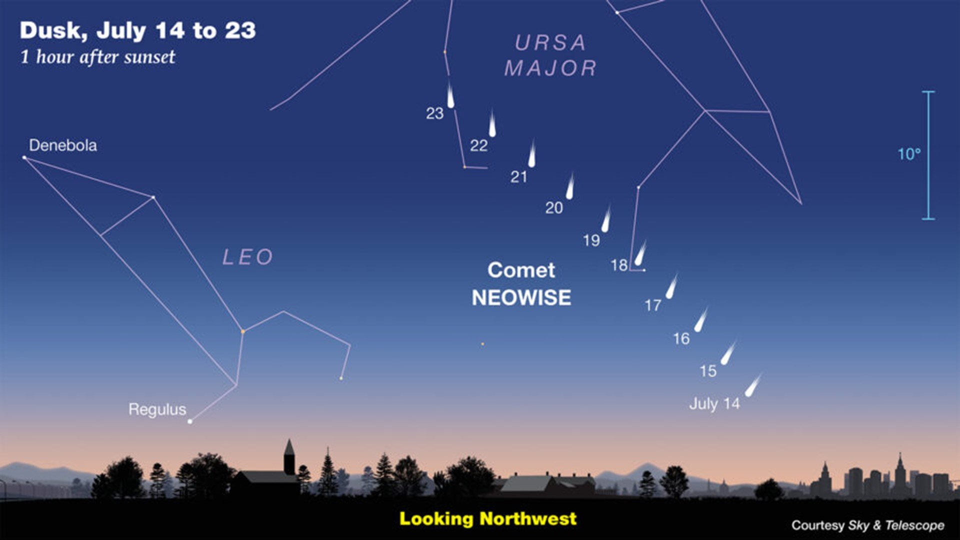 Its A Great Week For Tracking Comet Neowise The Boston Globe