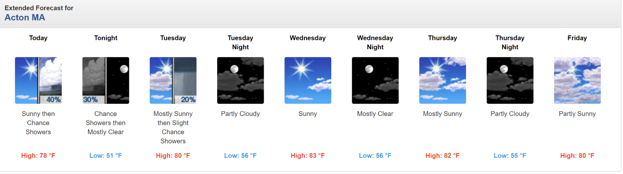 Very warm air is likely for inland areas all week.
