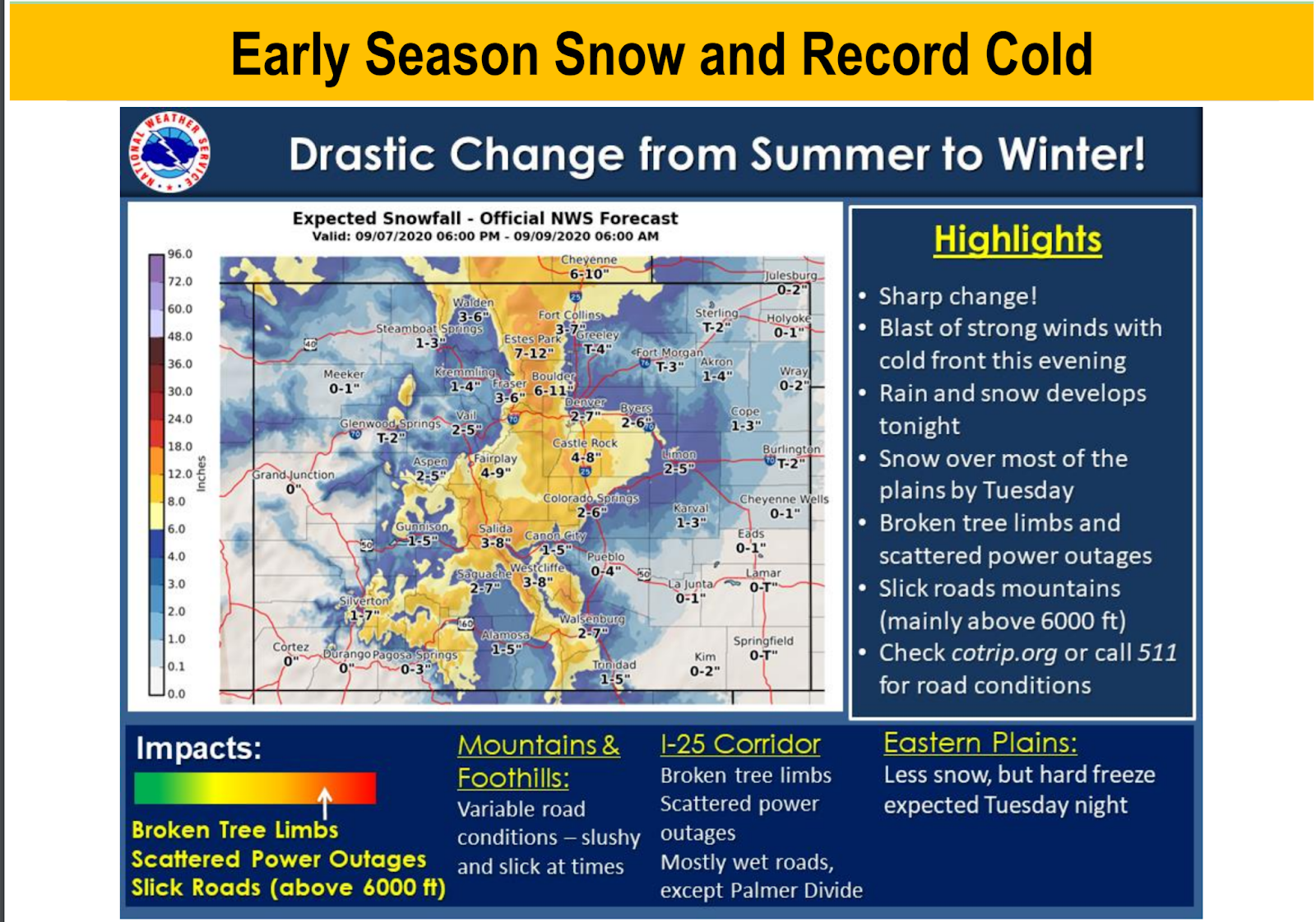 The coming cold to parts of the West on the heels of such heat is pretty exceptional.