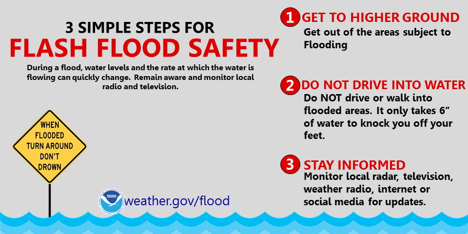 Three simple steps for flash flood safety.