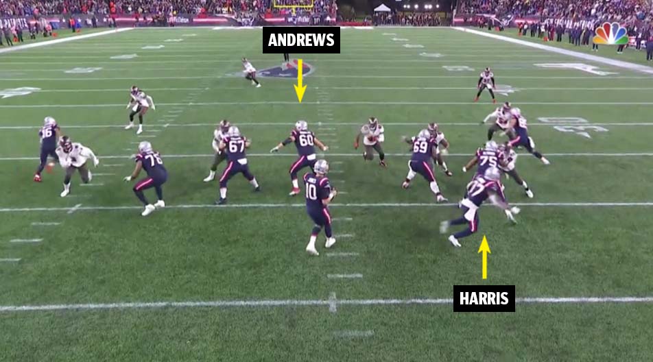 Film study: Patriots' game plan vs. Jets didn't reflect a lot of trust in  Mac Jones or offensive line - The Boston Globe