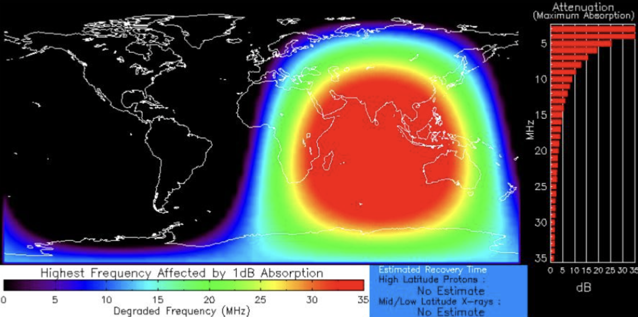 Solar flare activity aligns with cellular outage, unlikely the cause