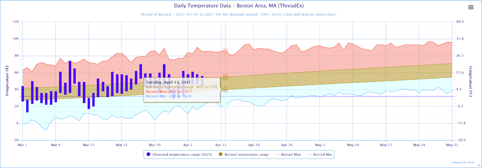 Sunday evening temperatures are likely to be very cool and feel raw.