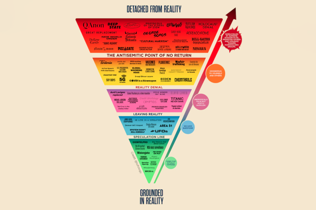 Taxonomy of NFL Team Names [Infographic]