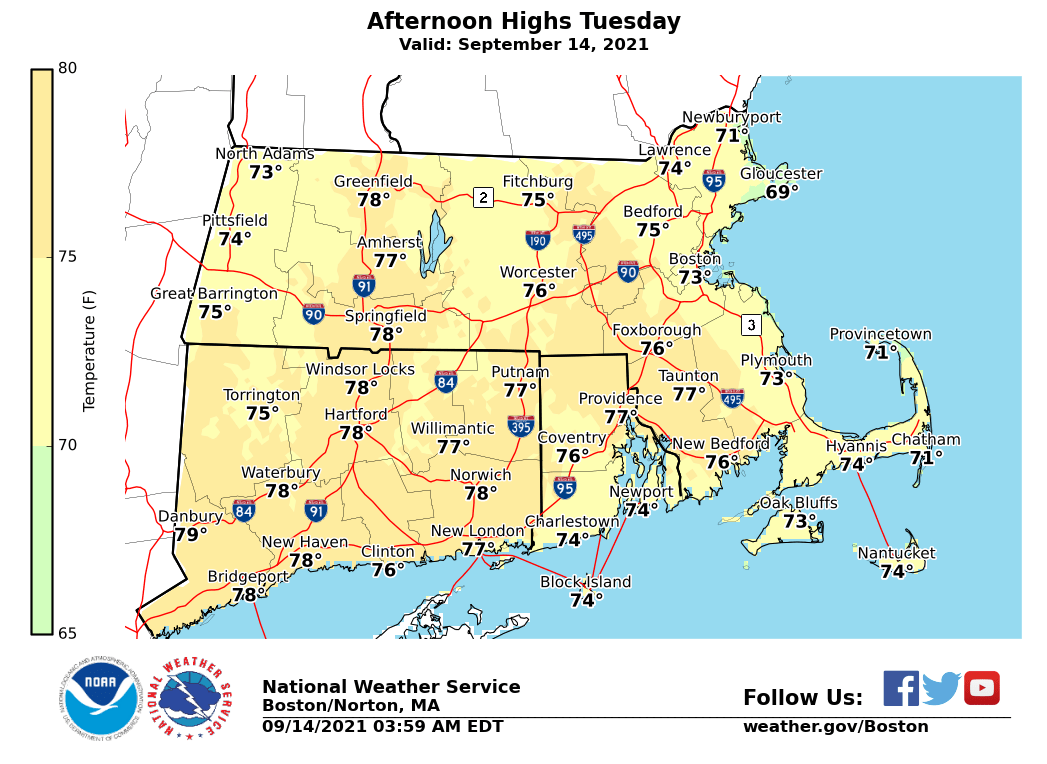 Temperatures will be in the 70s Tuesday with comfortable humidity.