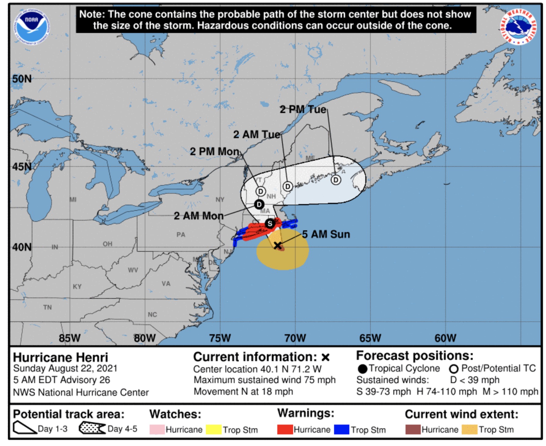 The cone contains the probable path of the storm center.