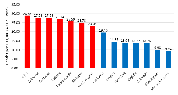 Deaths per 100,000 attributable to air pollution by state and state’s political leanings, United States, 2019