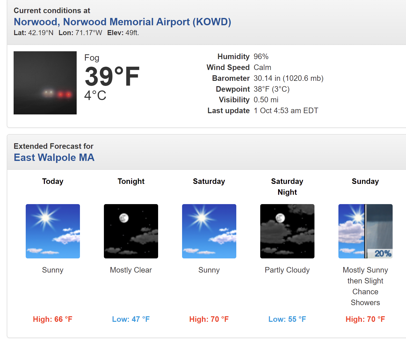 It’s quite chilly this morning with the first 30s of the season for some.