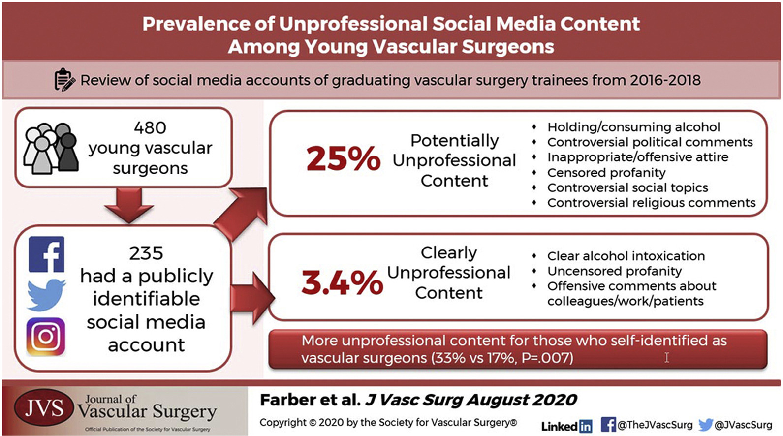 A graphic used to illustrate the study in the Journal of Vascular Surgery.
