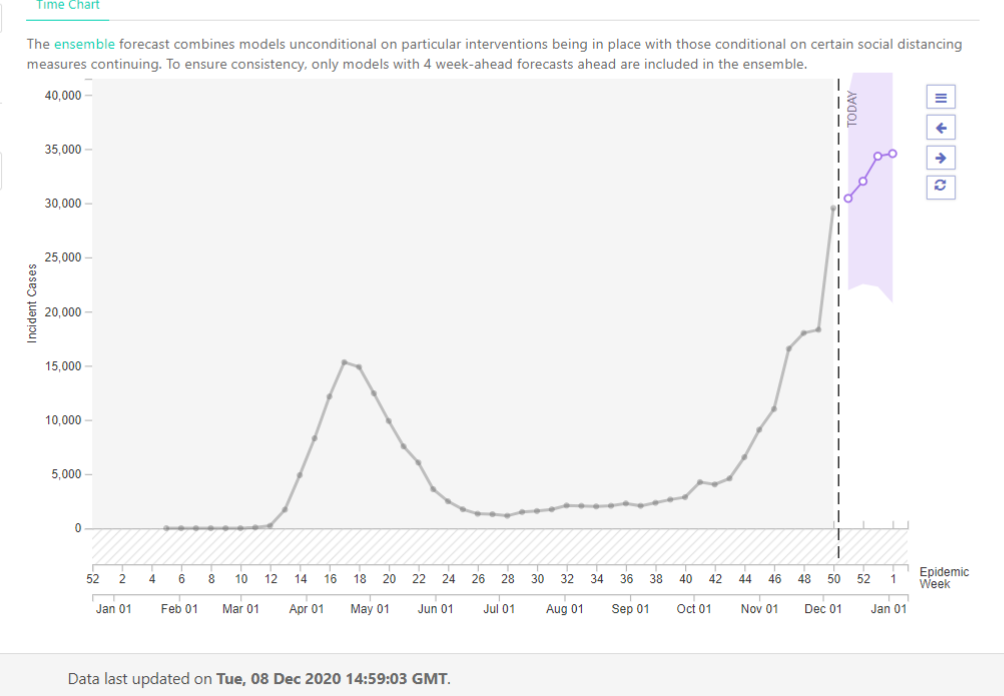 The UMass ensemble model case forecast