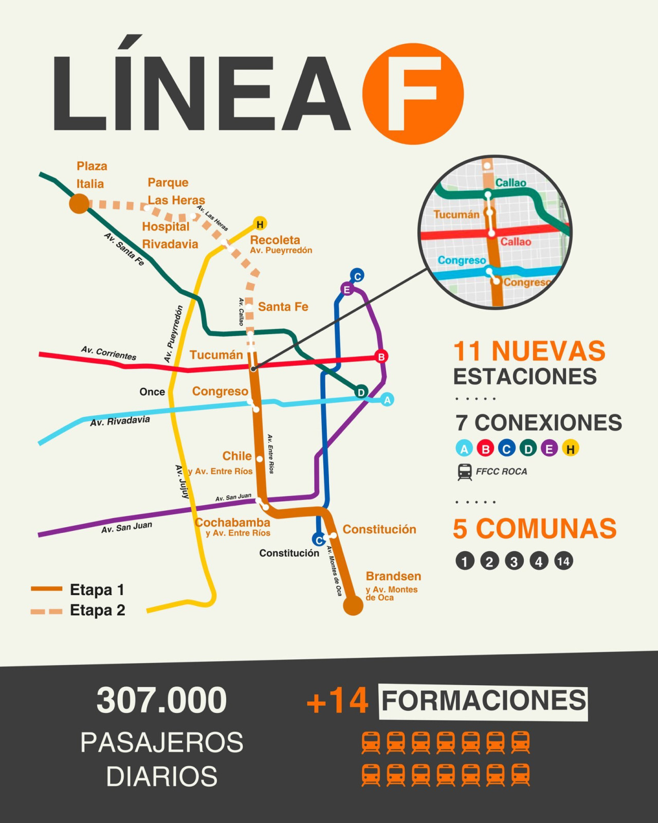 Luz verde para la línea F del subte: cuándo comenzarán las obras, las nuevas estaciones y los barrios que conecta | canal26.com