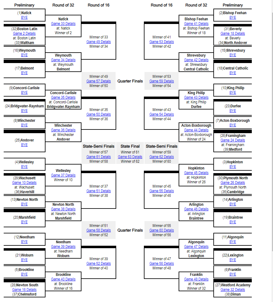 BRACKET FINALIZED FOR #theGAC/MIAA 2023 MEN'S SOCCER CHAMPIONSHIPS