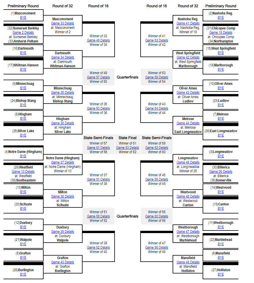 BRACKET FINALIZED FOR #theGAC/MIAA 2023 MEN'S SOCCER CHAMPIONSHIPS