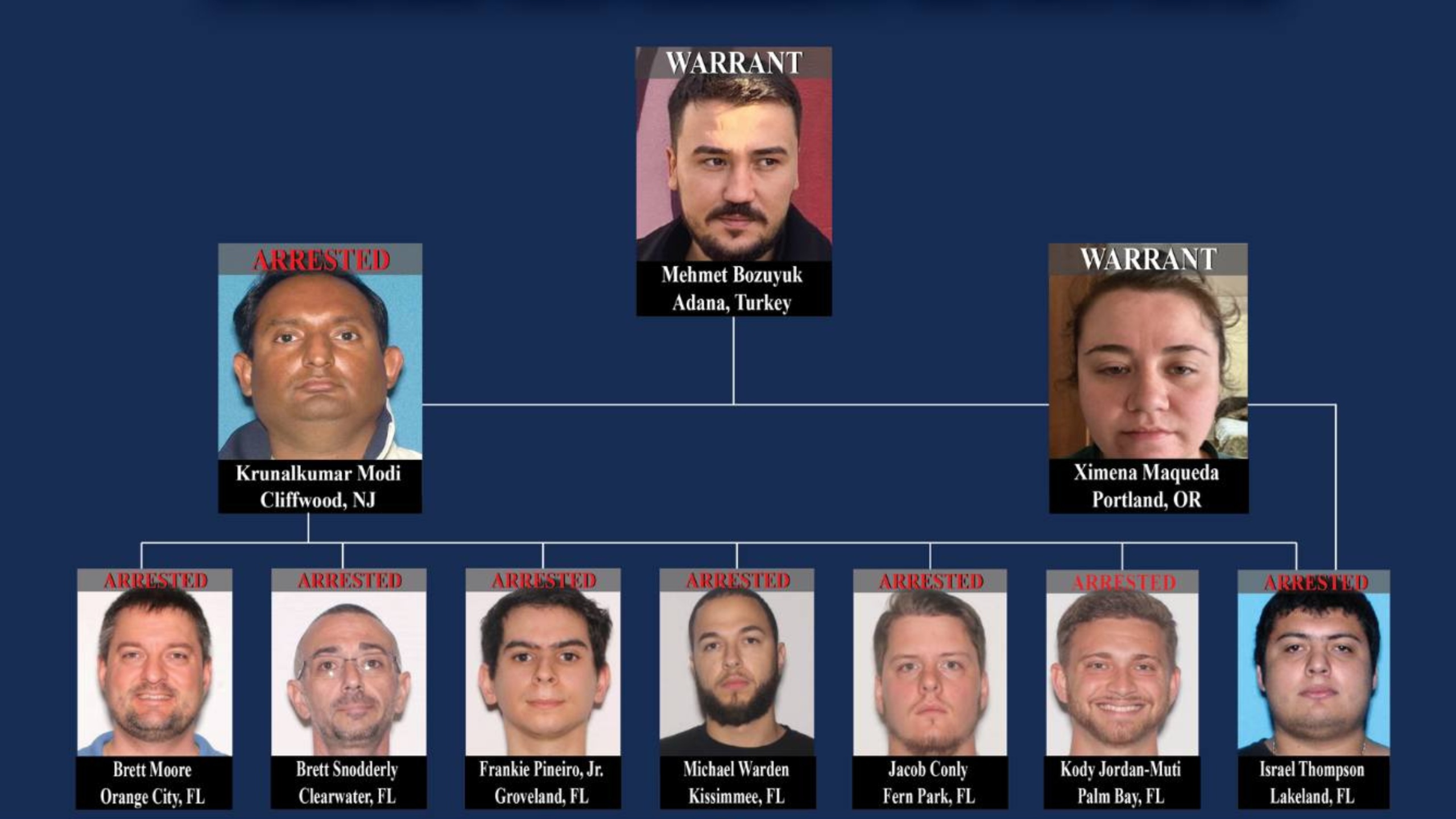 International Child pornography ring tied to Central Florida - WFTV