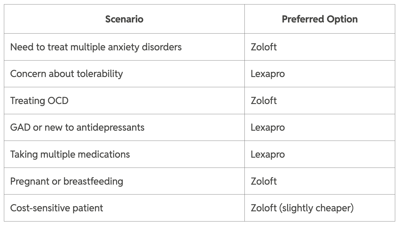 Zoloft vs. Lexapro: A comprehensive comparison of two leading SSRIs – KIRO  7 News Seattle