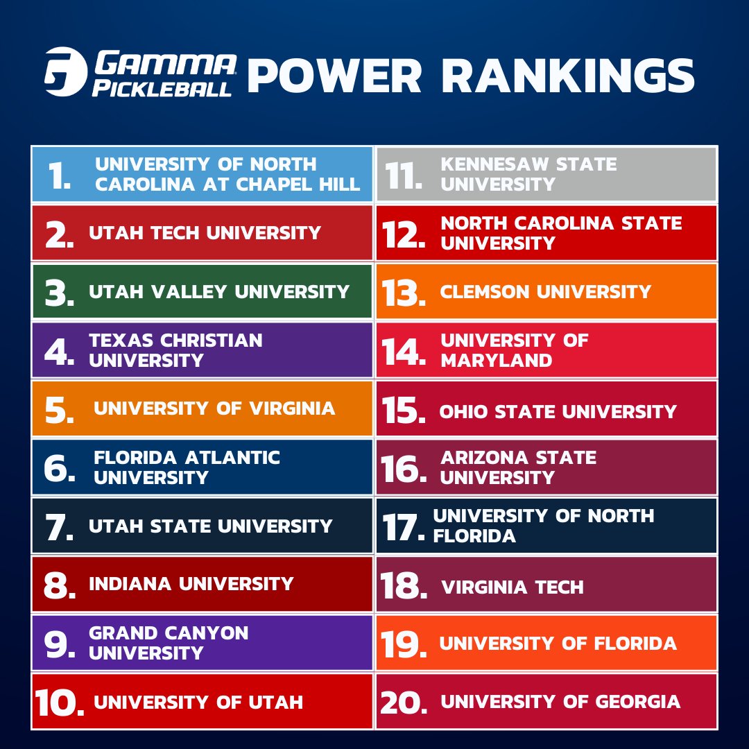 Introducing Power Rankings: Your Club Ranked