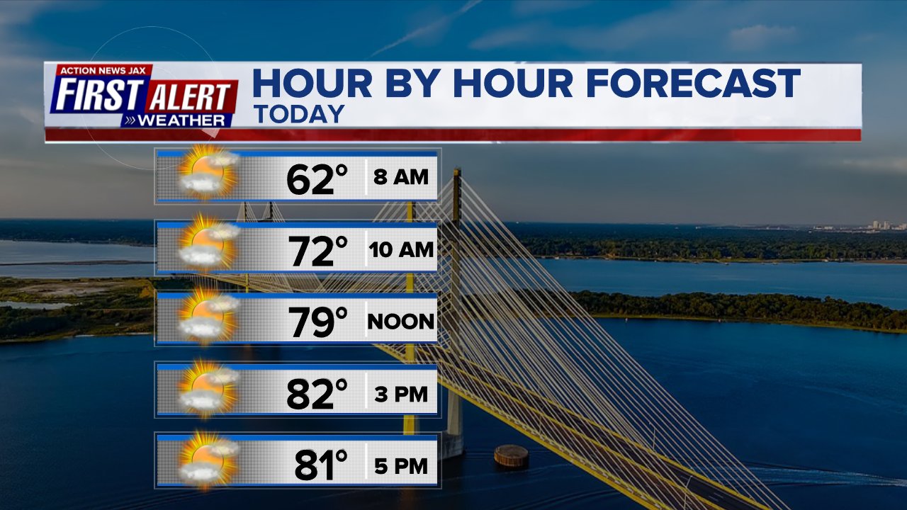 record-or-near-record-temps-for-next-three-days-104-5-wokv