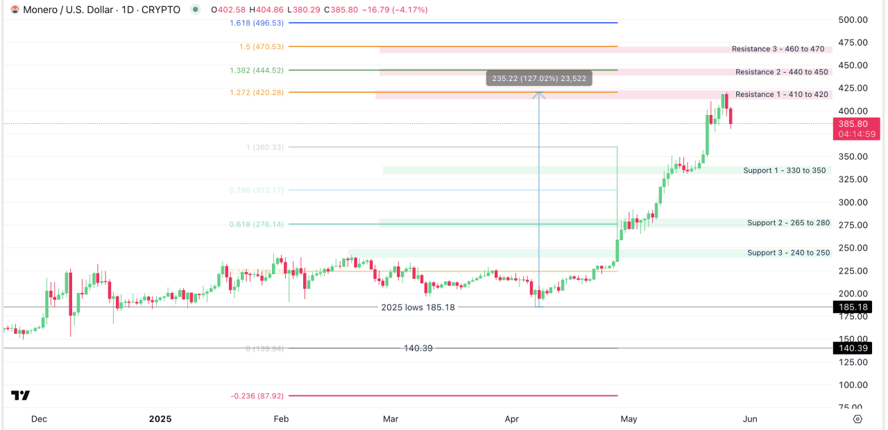 The most volatile cryptocurrencies in the first half of 2025 – KIRO 7 News  Seattle